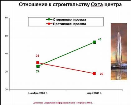 Общественные опросы "подгоняют" под заказчика. А референдумы проводить боятся