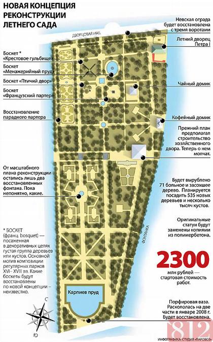 Карта летнего сада в санкт петербурге с названиями и описанием